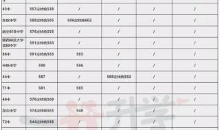 湛江一中2023预计中考分数线